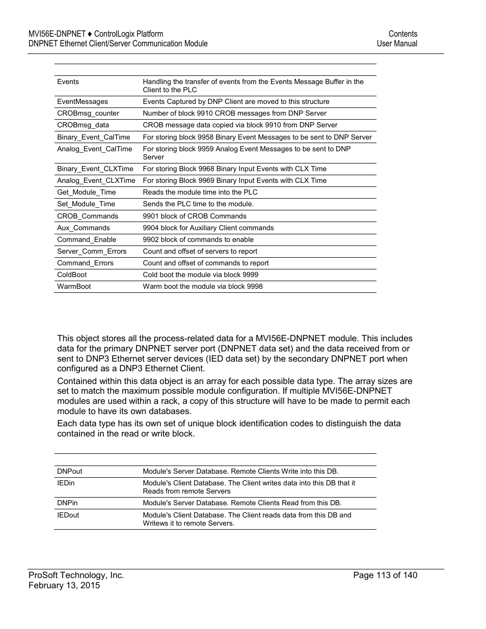 ProSoft Technology MVI56E-DNPNET User Manual | Page 113 / 140