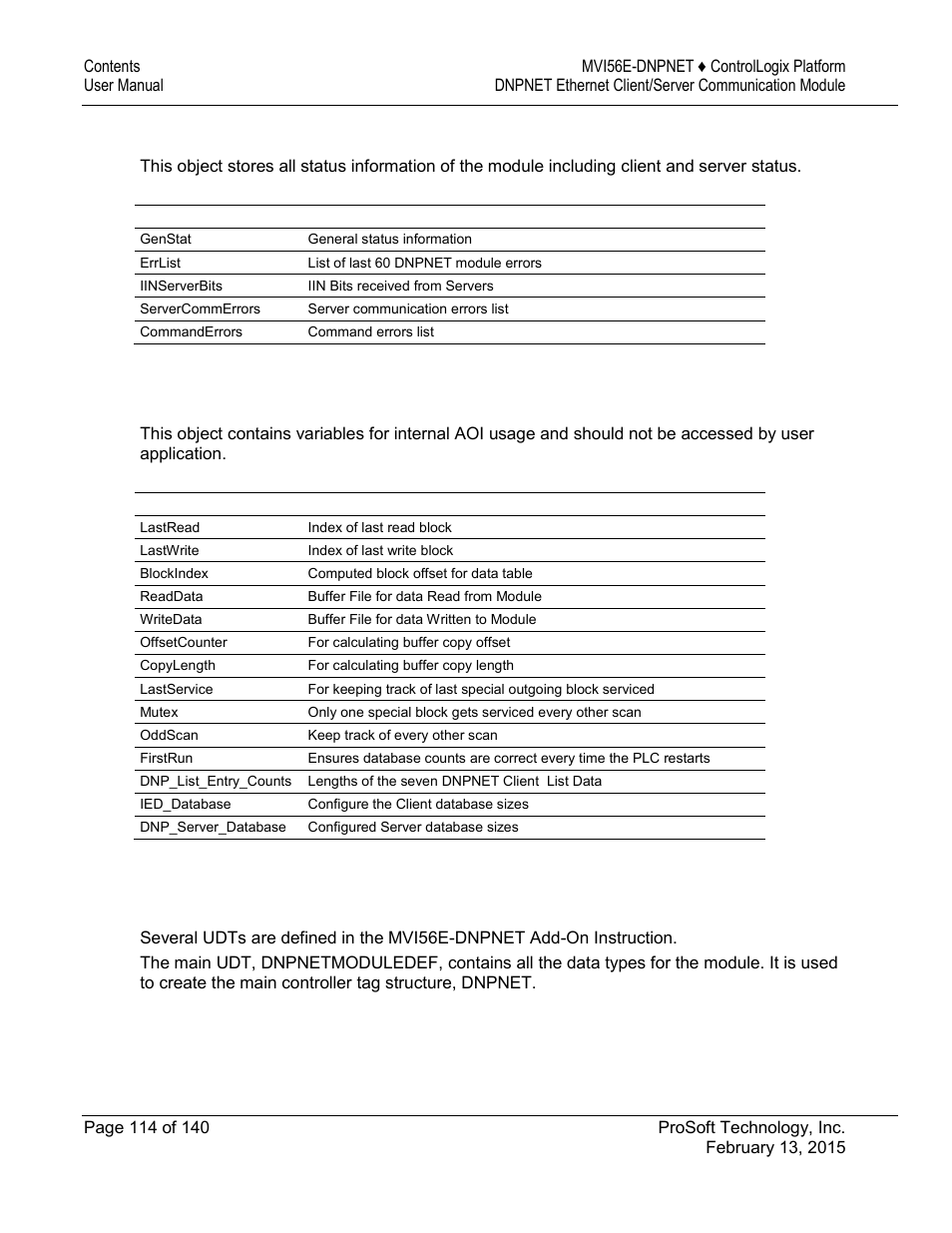 Mvi56e-dnpnet user defined data types | ProSoft Technology MVI56E-DNPNET User Manual | Page 114 / 140