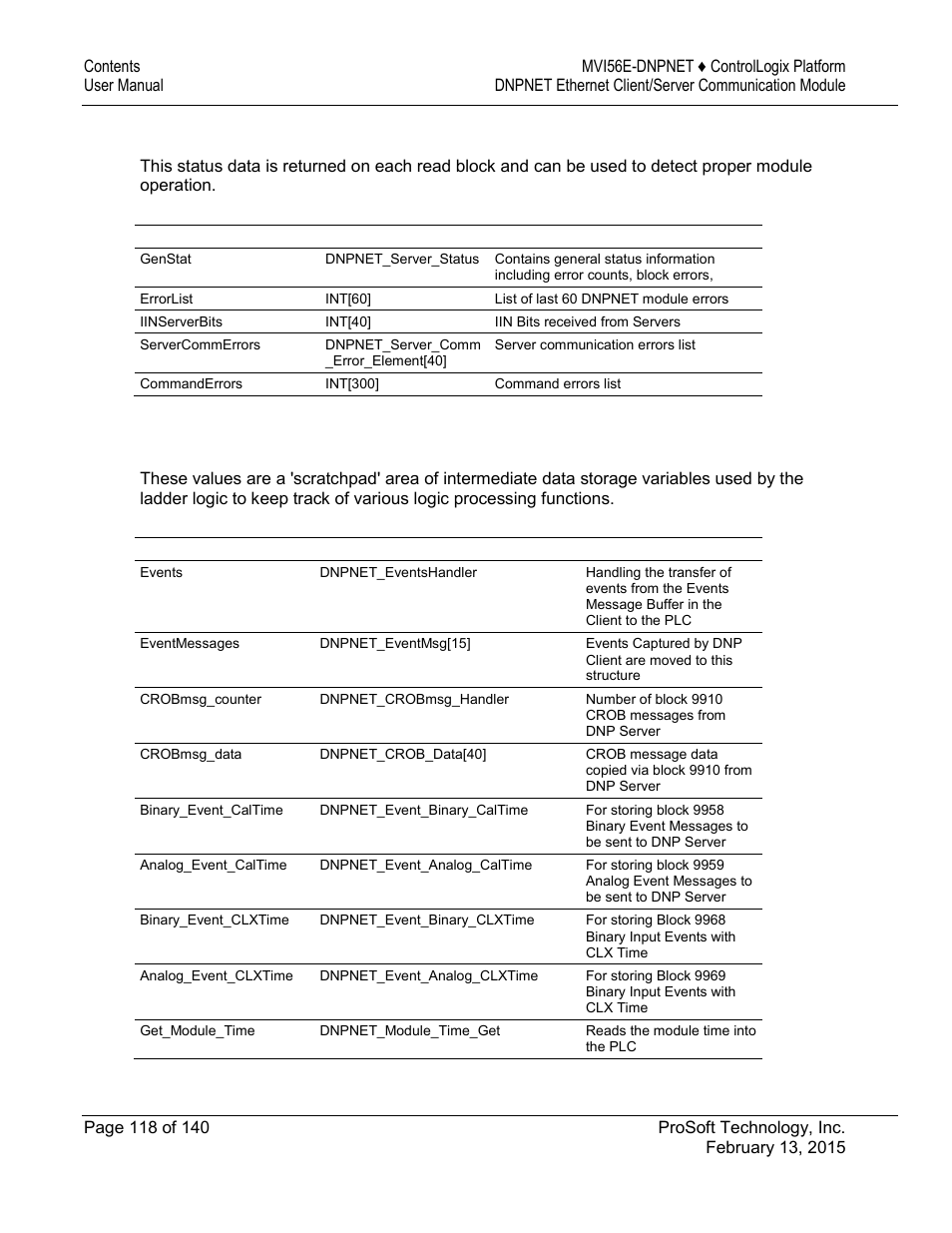 ProSoft Technology MVI56E-DNPNET User Manual | Page 118 / 140