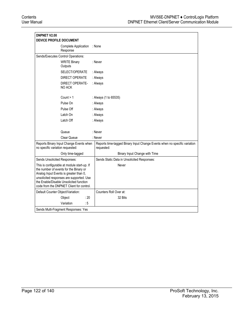 ProSoft Technology MVI56E-DNPNET User Manual | Page 122 / 140