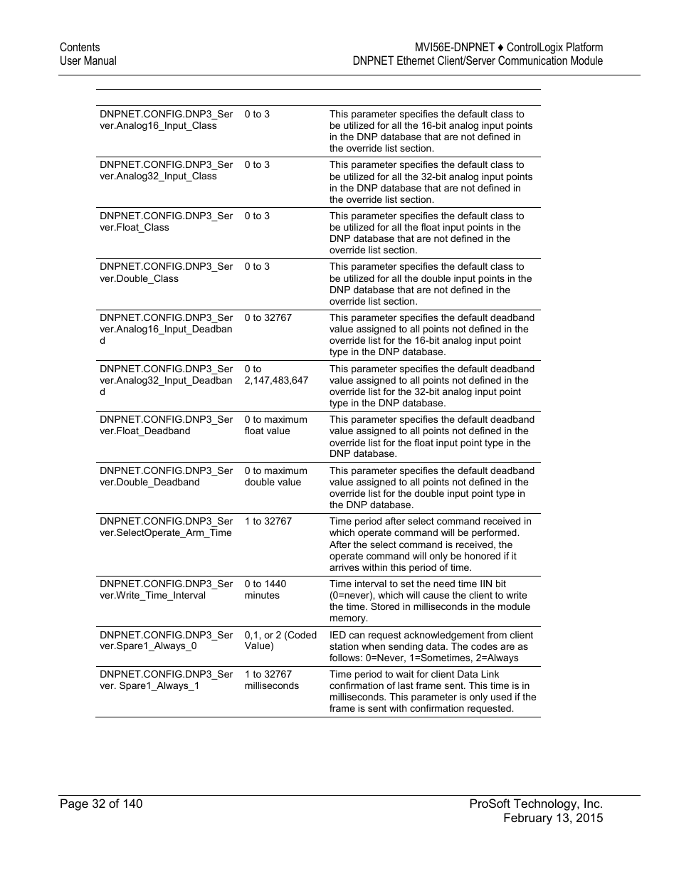 ProSoft Technology MVI56E-DNPNET User Manual | Page 32 / 140