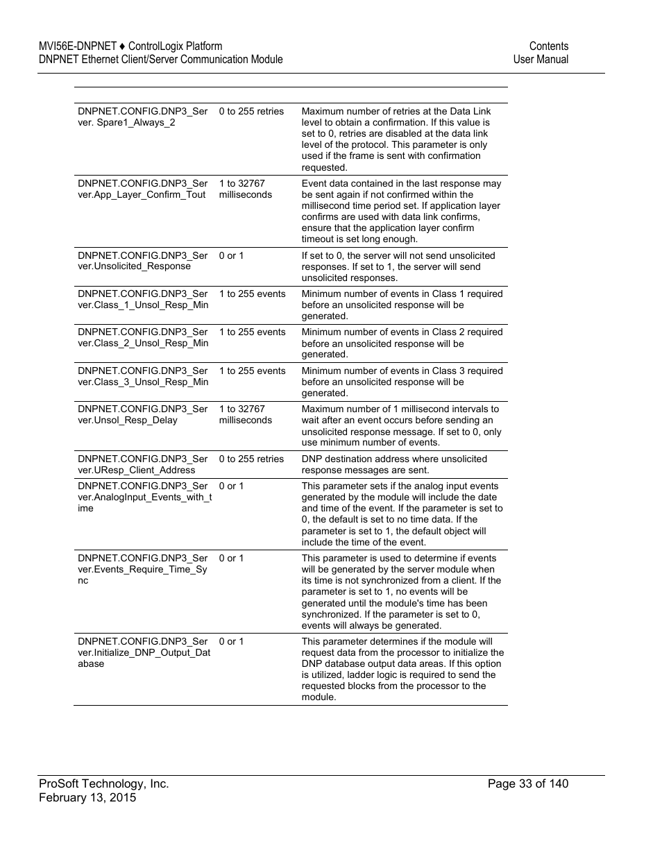 ProSoft Technology MVI56E-DNPNET User Manual | Page 33 / 140