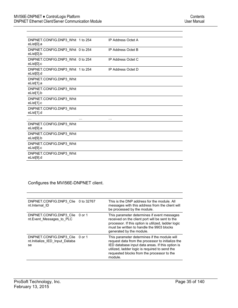 5 dnpnet.config.dnp3_client | ProSoft Technology MVI56E-DNPNET User Manual | Page 35 / 140