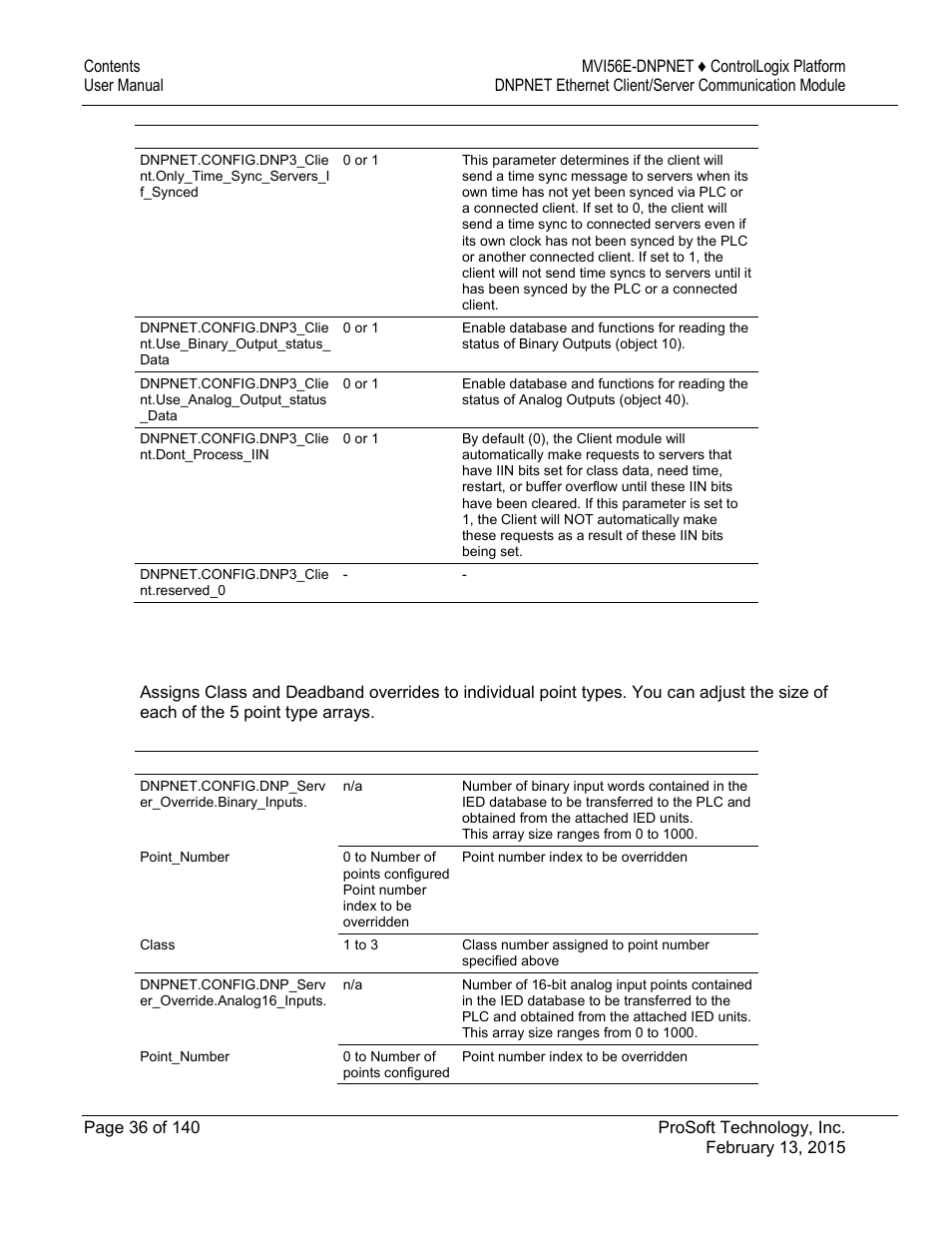 6 dnpnet.config.dnp_server_override | ProSoft Technology MVI56E-DNPNET User Manual | Page 36 / 140