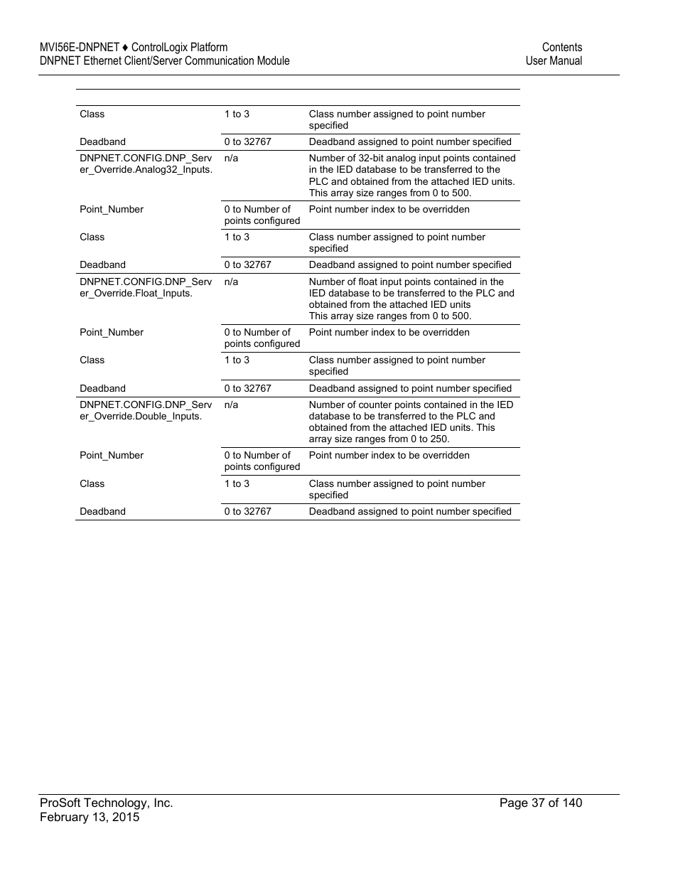 ProSoft Technology MVI56E-DNPNET User Manual | Page 37 / 140
