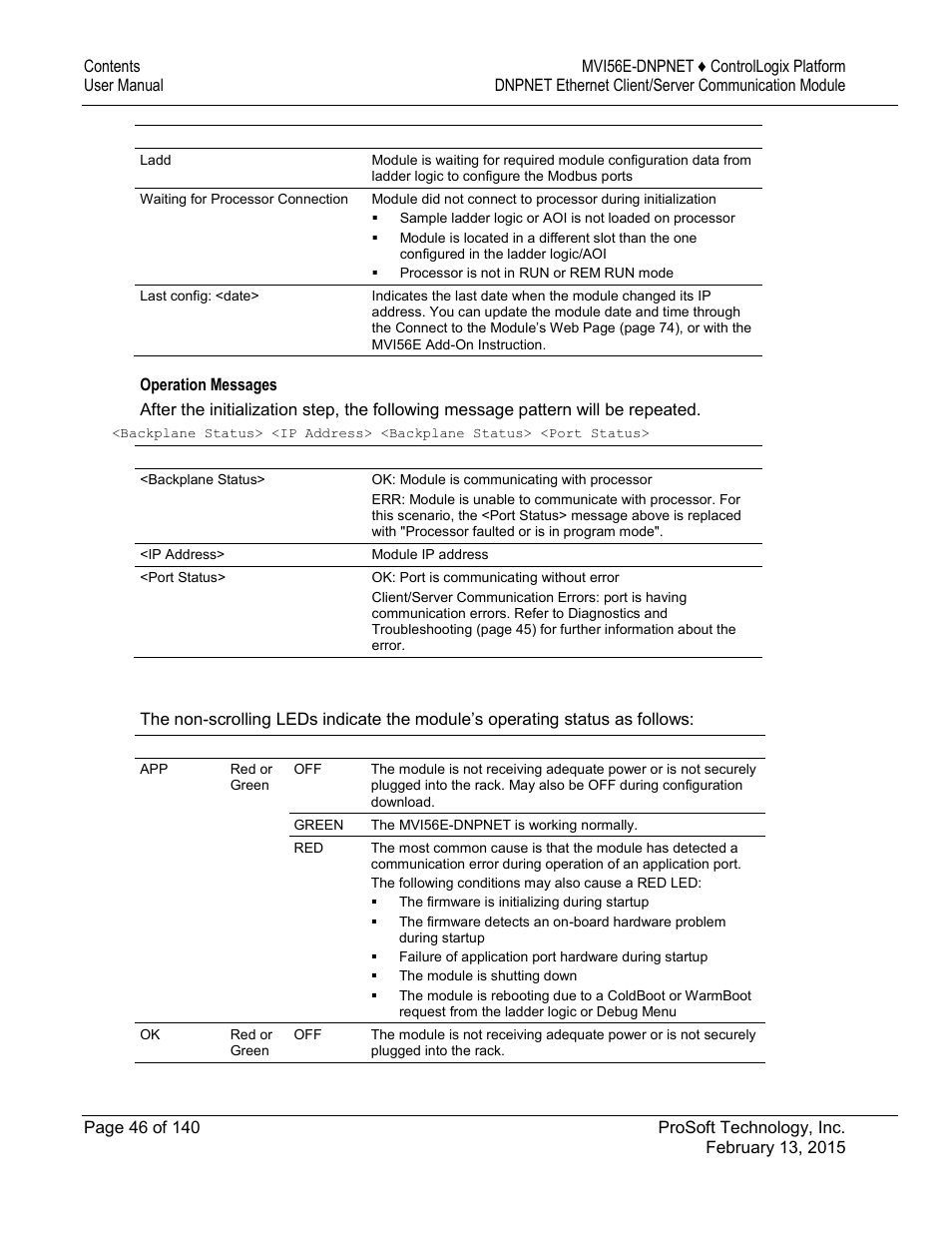 2 non-scrolling led status indicators | ProSoft Technology MVI56E-DNPNET User Manual | Page 46 / 140