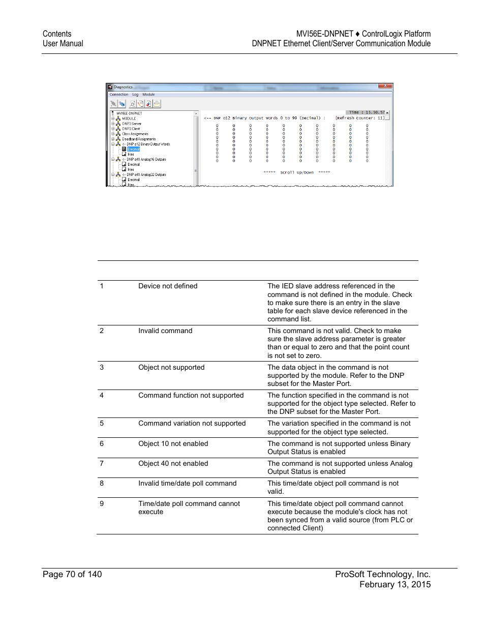 Communication error codes | ProSoft Technology MVI56E-DNPNET User Manual | Page 70 / 140
