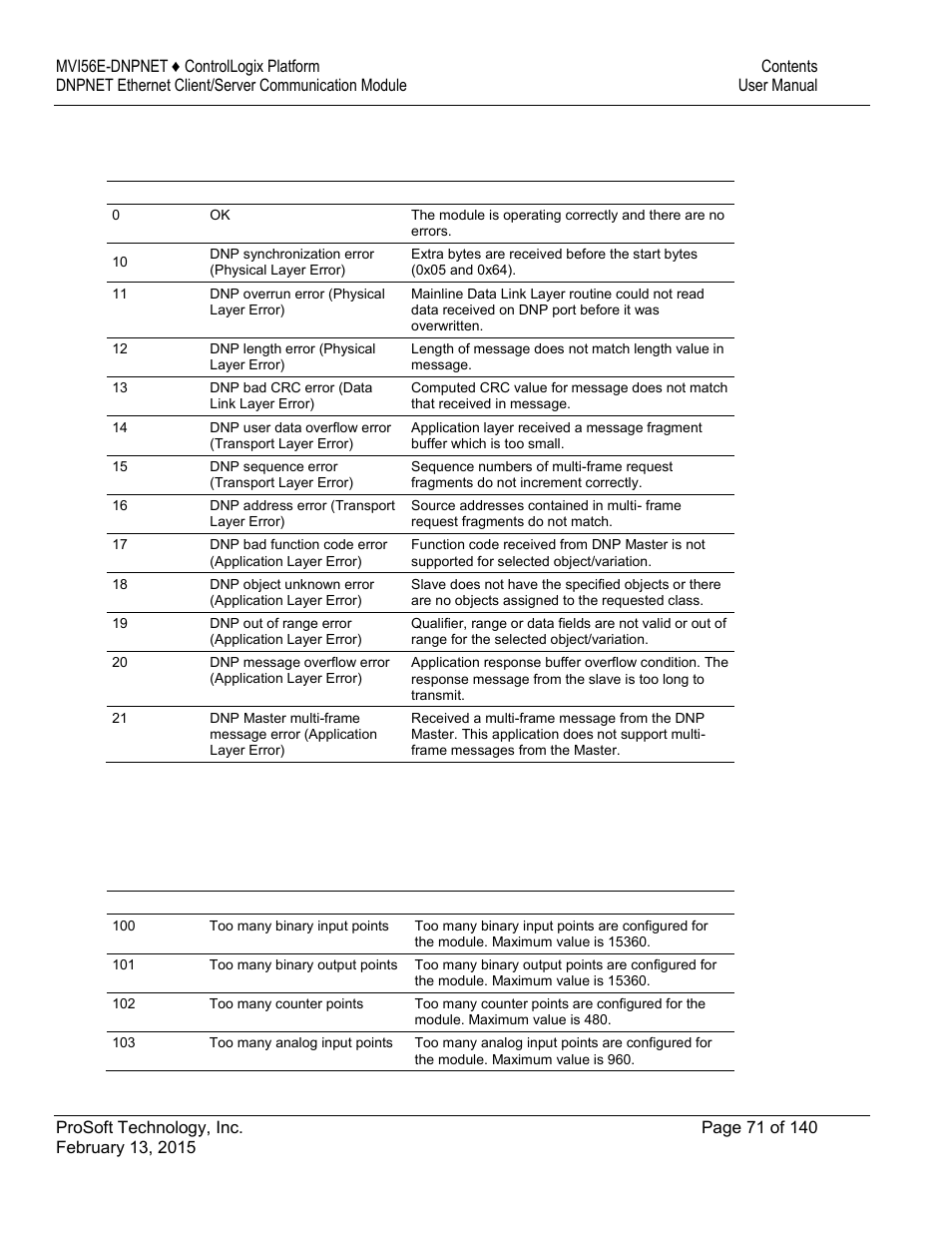 2 slave port communication errors, 3 system configuration errors | ProSoft Technology MVI56E-DNPNET User Manual | Page 71 / 140