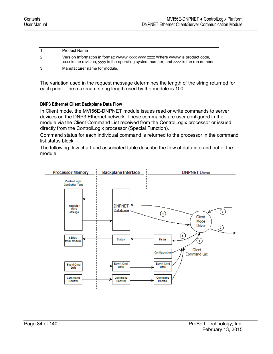 ProSoft Technology MVI56E-DNPNET User Manual | Page 84 / 140