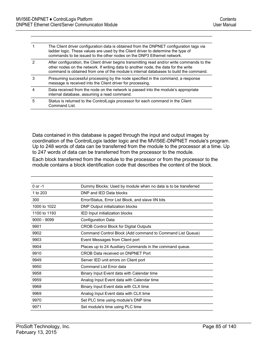ProSoft Technology MVI56E-DNPNET User Manual | Page 85 / 140