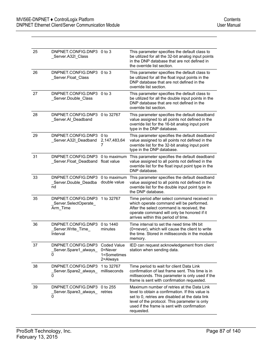 ProSoft Technology MVI56E-DNPNET User Manual | Page 87 / 140
