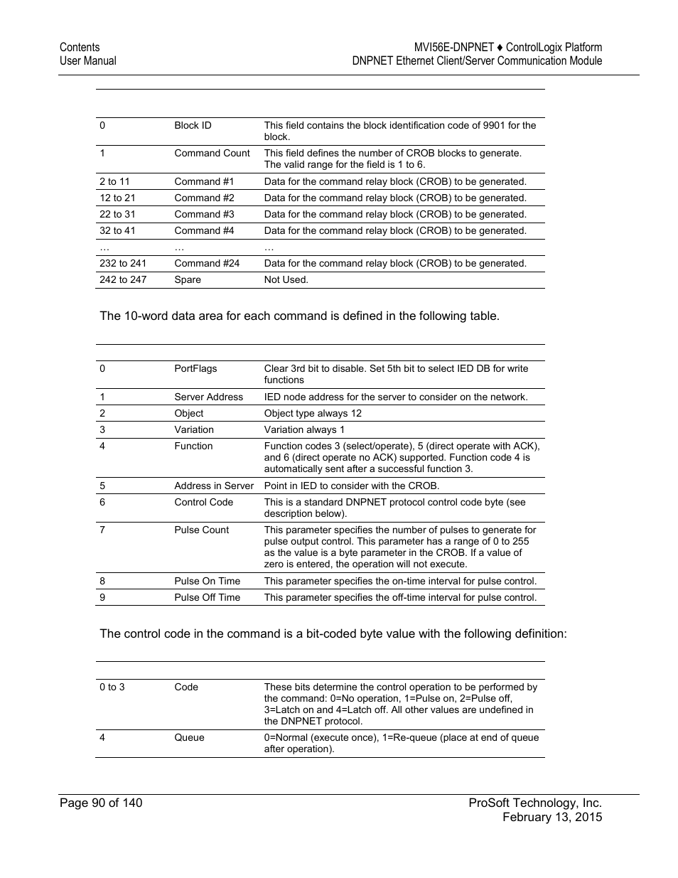 ProSoft Technology MVI56E-DNPNET User Manual | Page 90 / 140