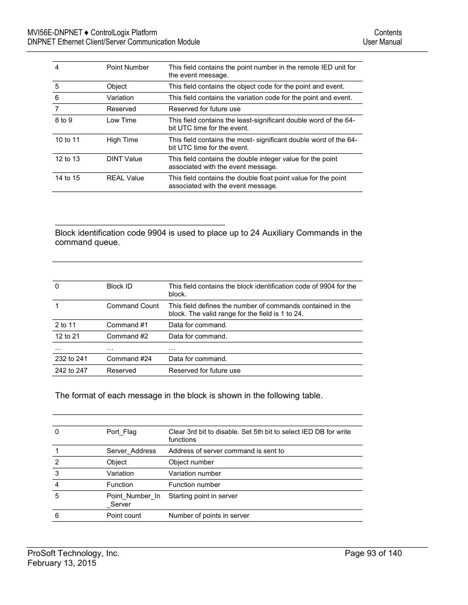 ProSoft Technology MVI56E-DNPNET User Manual | Page 93 / 140