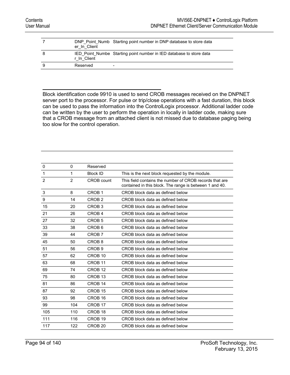 ProSoft Technology MVI56E-DNPNET User Manual | Page 94 / 140