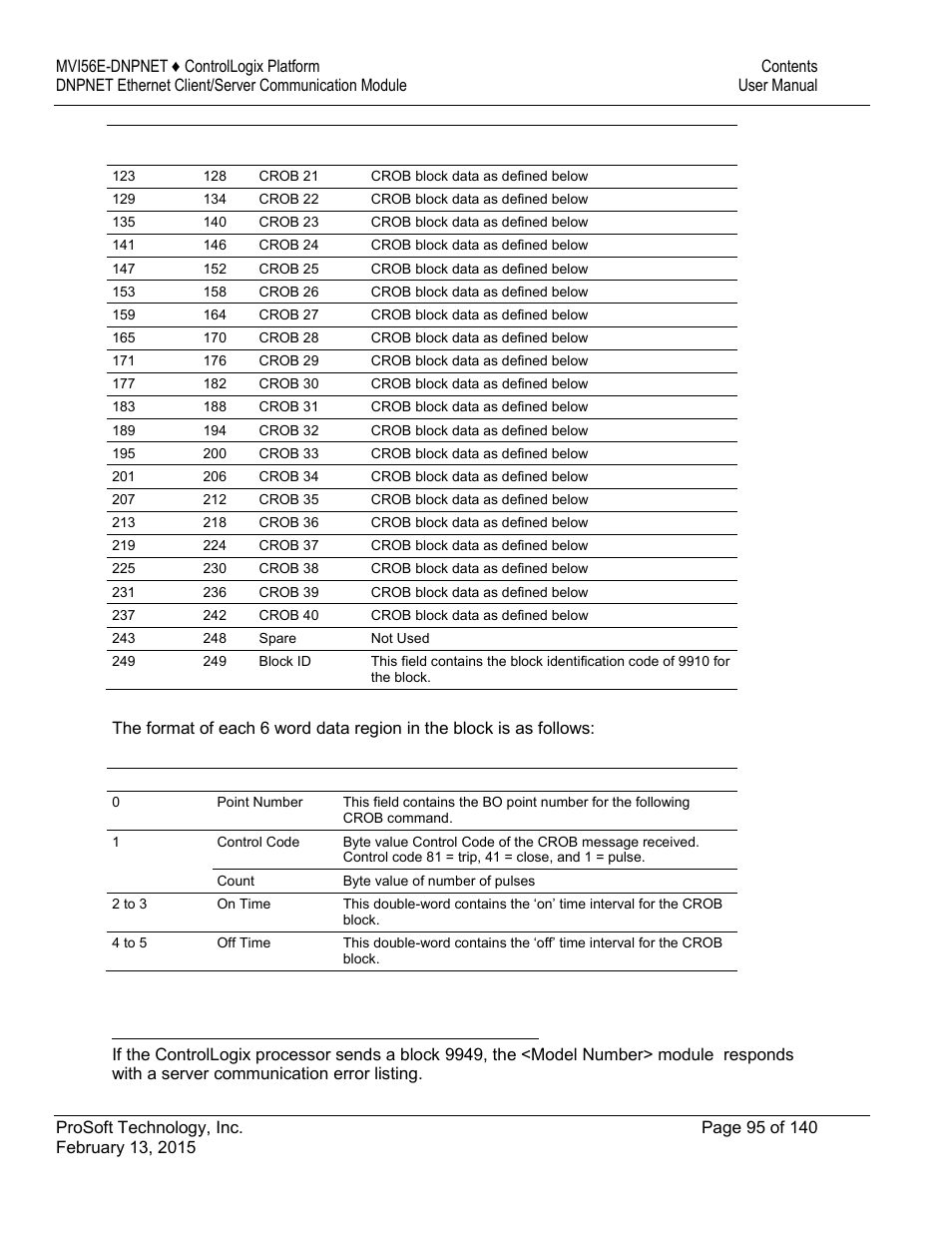 ProSoft Technology MVI56E-DNPNET User Manual | Page 95 / 140
