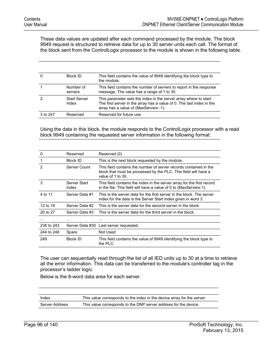 ProSoft Technology MVI56E-DNPNET User Manual | Page 96 / 140