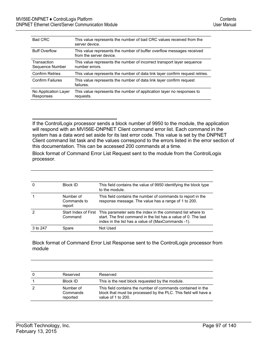 ProSoft Technology MVI56E-DNPNET User Manual | Page 97 / 140