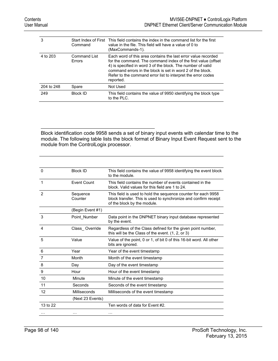 ProSoft Technology MVI56E-DNPNET User Manual | Page 98 / 140