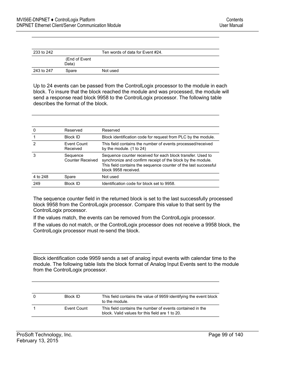 ProSoft Technology MVI56E-DNPNET User Manual | Page 99 / 140