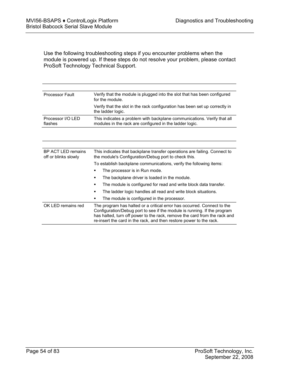 Troubleshooting | ProSoft Technology MVI56-BSAPS User Manual | Page 54 / 83