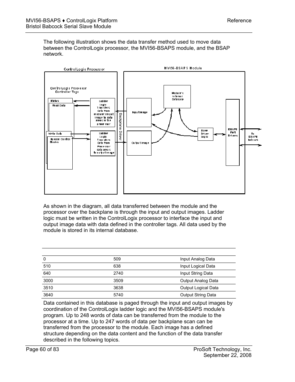 ProSoft Technology MVI56-BSAPS User Manual | Page 60 / 83