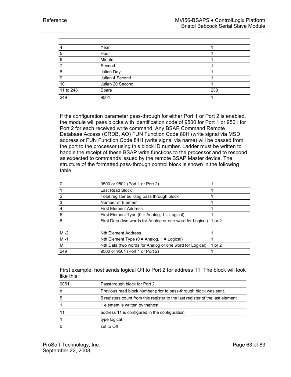 Formatted pass-through control block, Pass-through control block examples | ProSoft Technology MVI56-BSAPS User Manual | Page 63 / 83