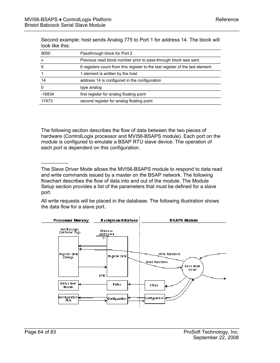 Slave driver | ProSoft Technology MVI56-BSAPS User Manual | Page 64 / 83