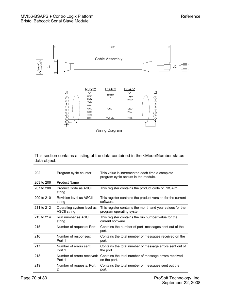 Db9 to rj45 adaptor (cable 14), Mvi56-bsaps status data area, Mvi56-bsaps | Status data area | ProSoft Technology MVI56-BSAPS User Manual | Page 70 / 83