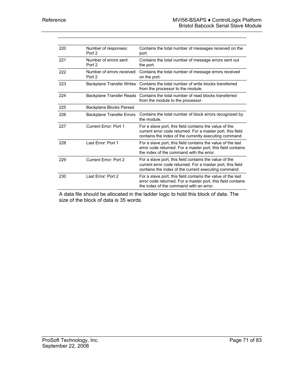 ProSoft Technology MVI56-BSAPS User Manual | Page 71 / 83