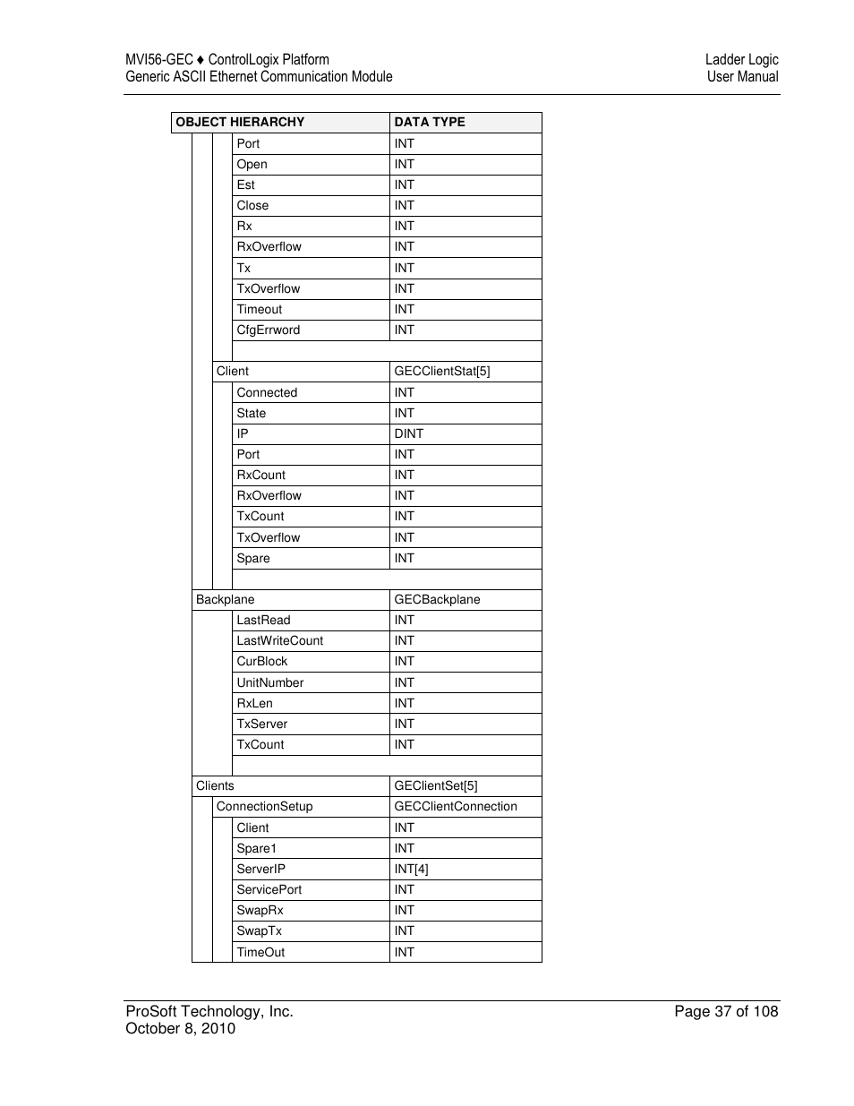 ProSoft Technology MVI56-GEC User Manual | Page 37 / 108