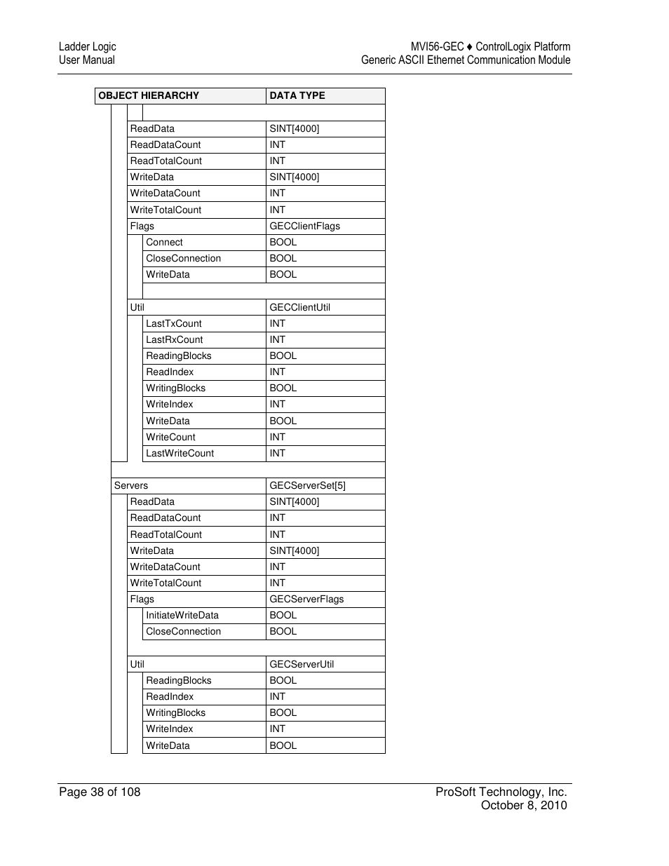 ProSoft Technology MVI56-GEC User Manual | Page 38 / 108