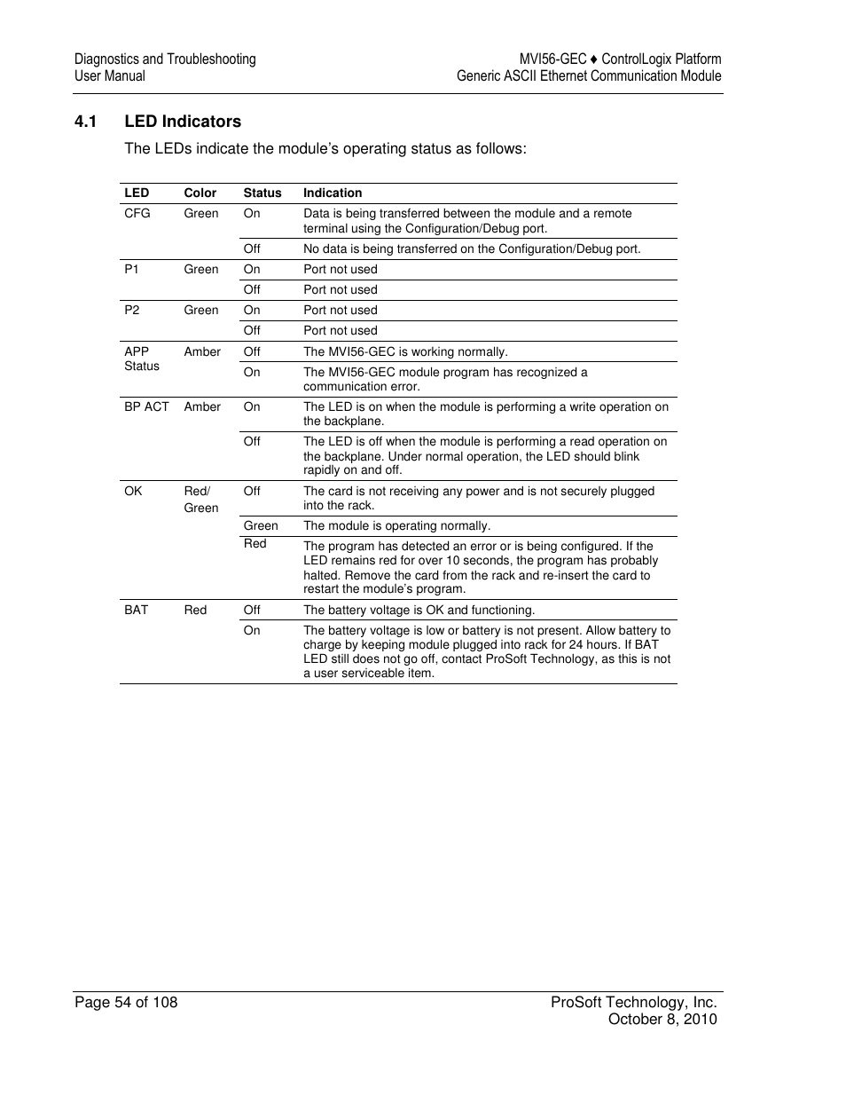 ProSoft Technology MVI56-GEC User Manual | Page 54 / 108