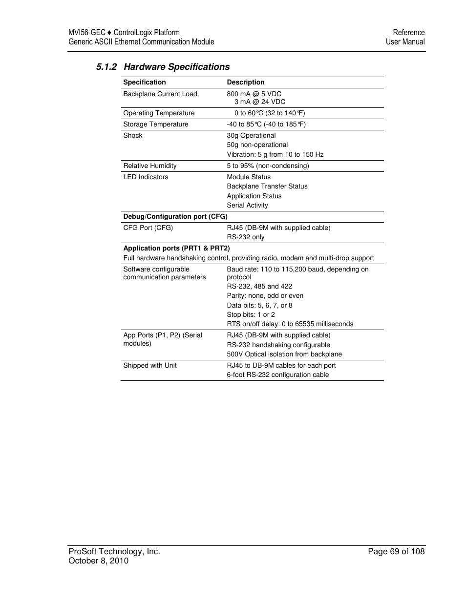 ProSoft Technology MVI56-GEC User Manual | Page 69 / 108