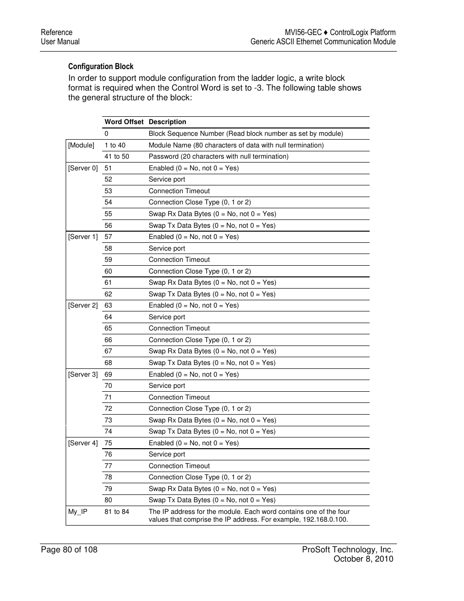 ProSoft Technology MVI56-GEC User Manual | Page 80 / 108