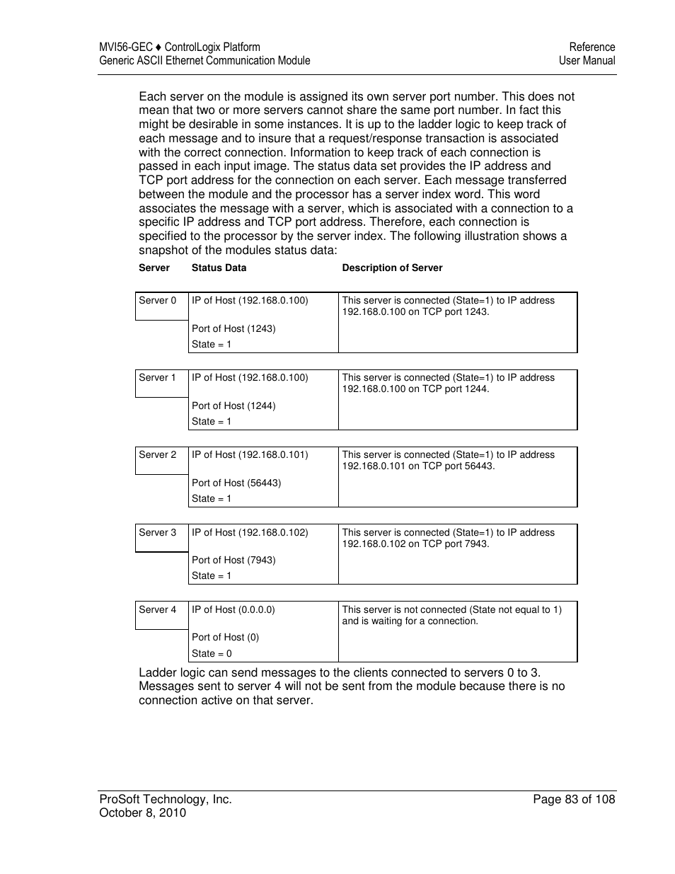 ProSoft Technology MVI56-GEC User Manual | Page 83 / 108