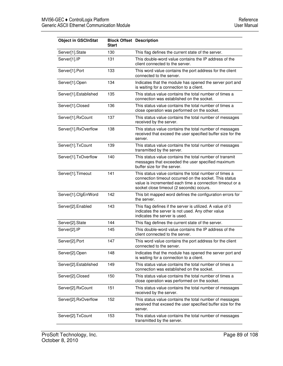 ProSoft Technology MVI56-GEC User Manual | Page 89 / 108