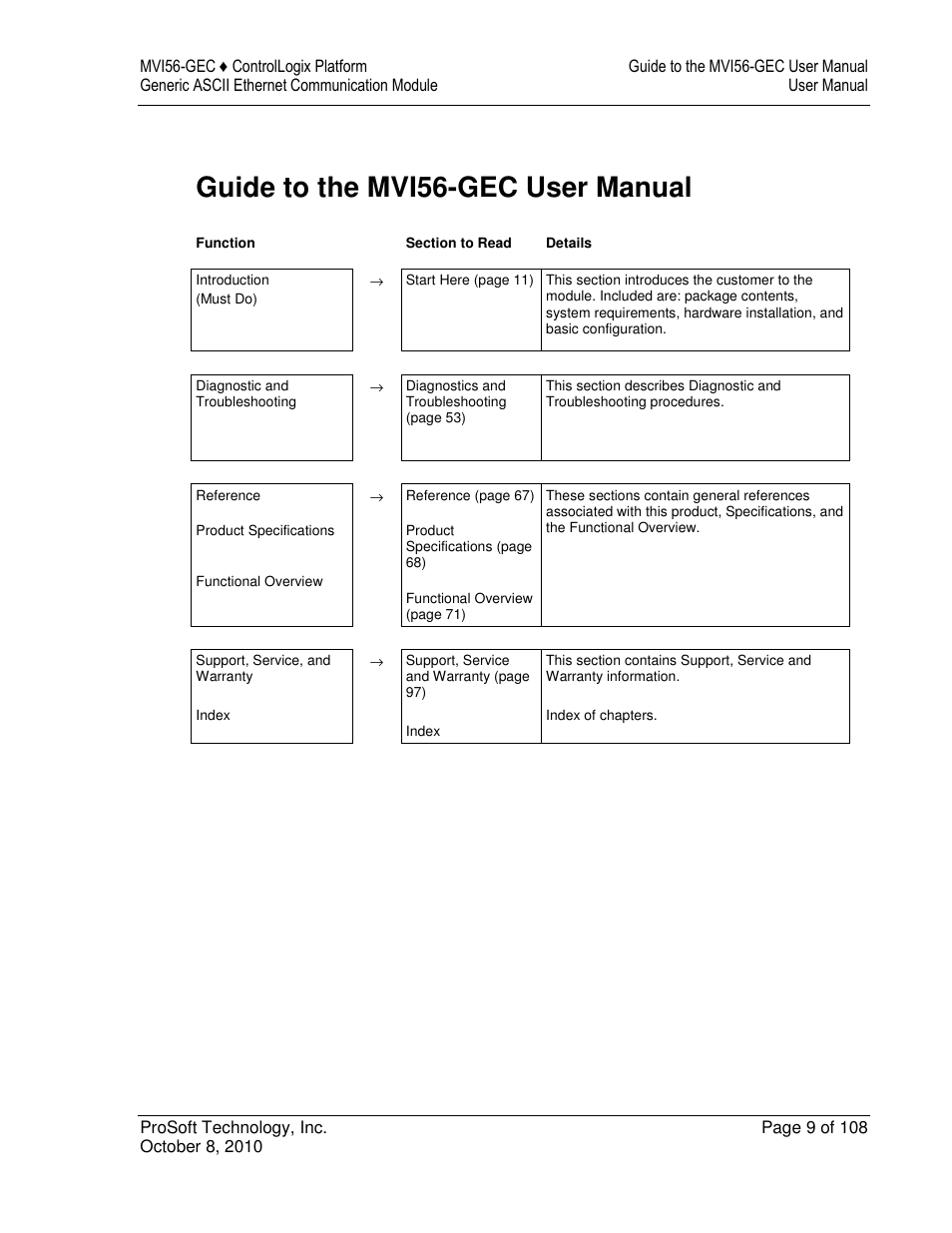 Guide to the mvi56-gec user manual | ProSoft Technology MVI56-GEC User Manual | Page 9 / 108