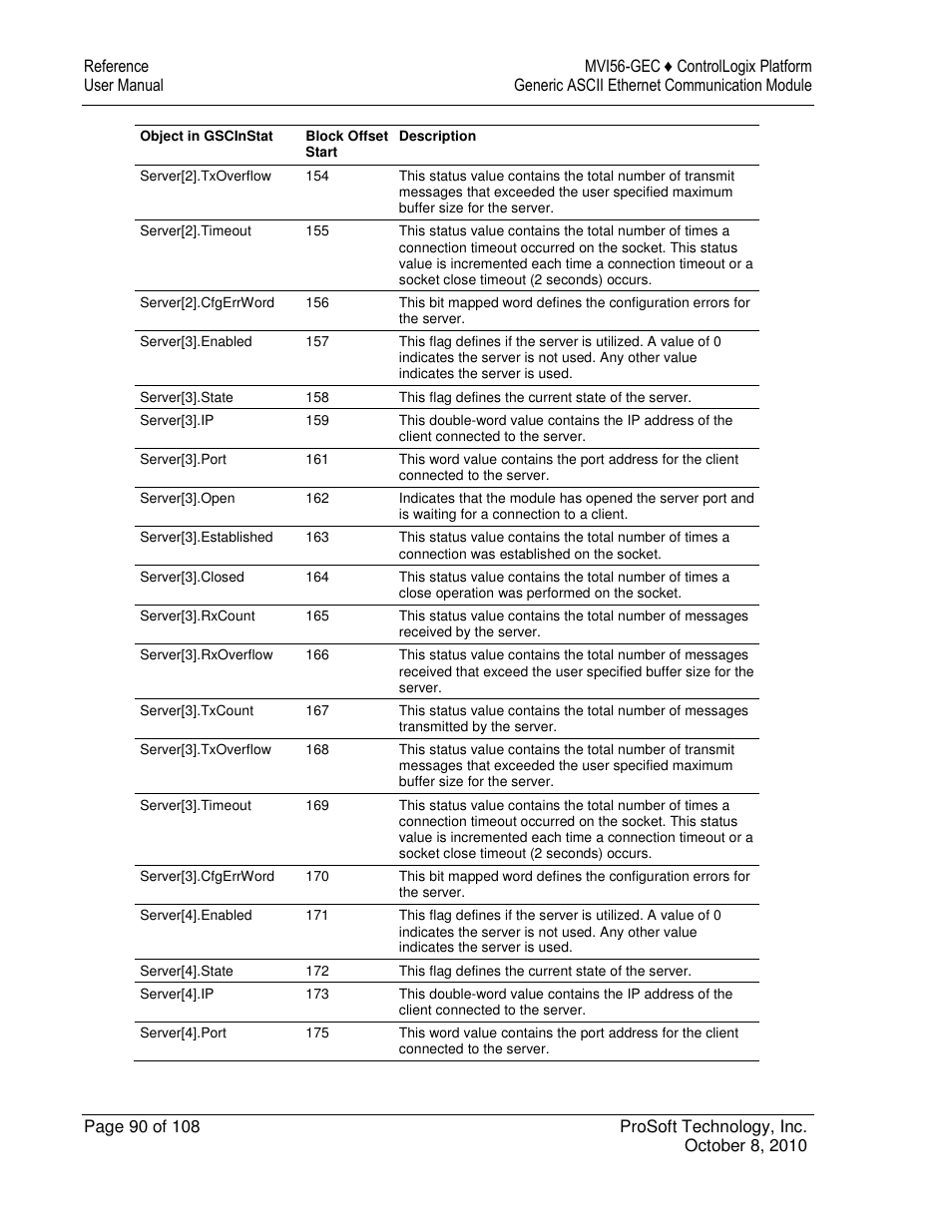 ProSoft Technology MVI56-GEC User Manual | Page 90 / 108