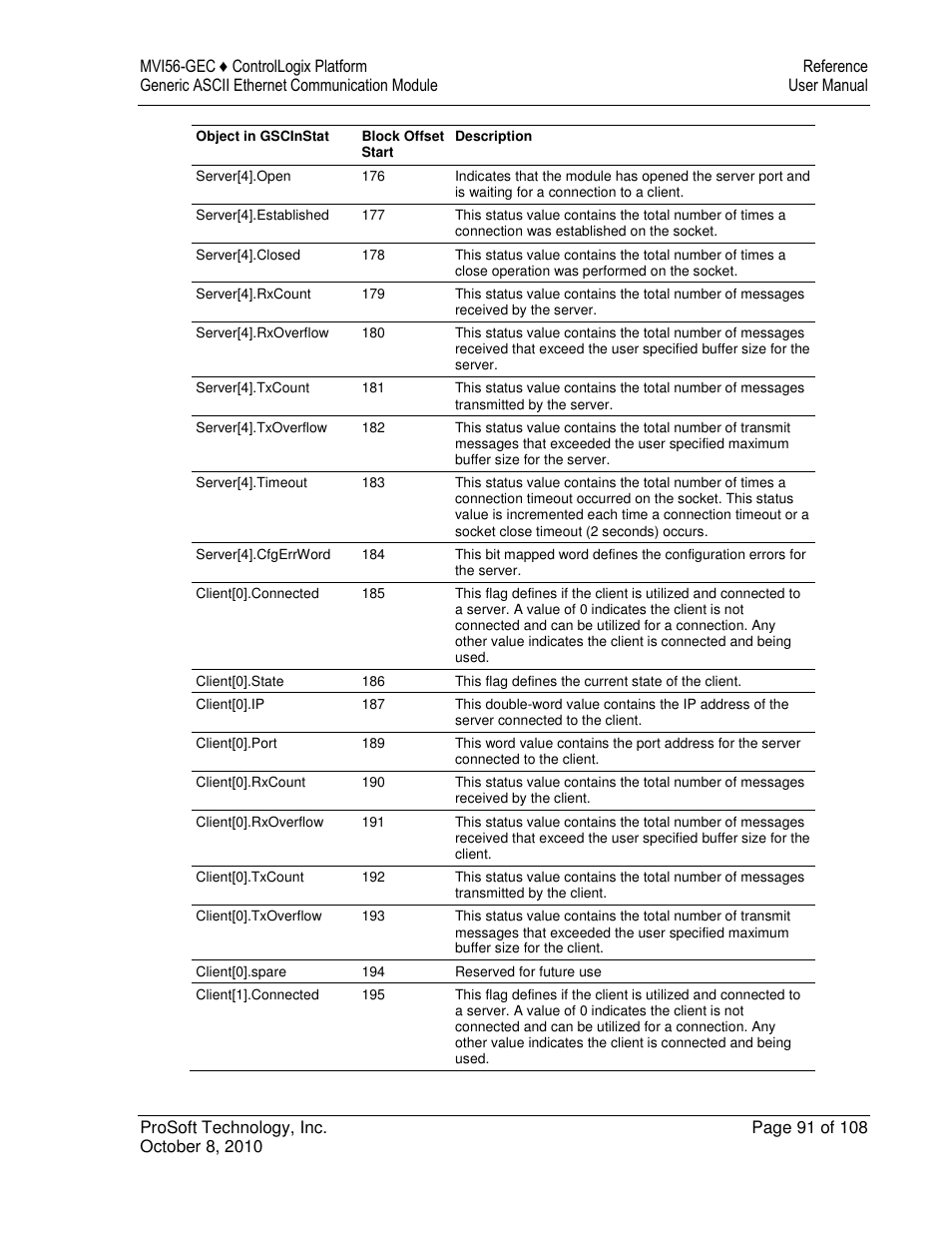 ProSoft Technology MVI56-GEC User Manual | Page 91 / 108