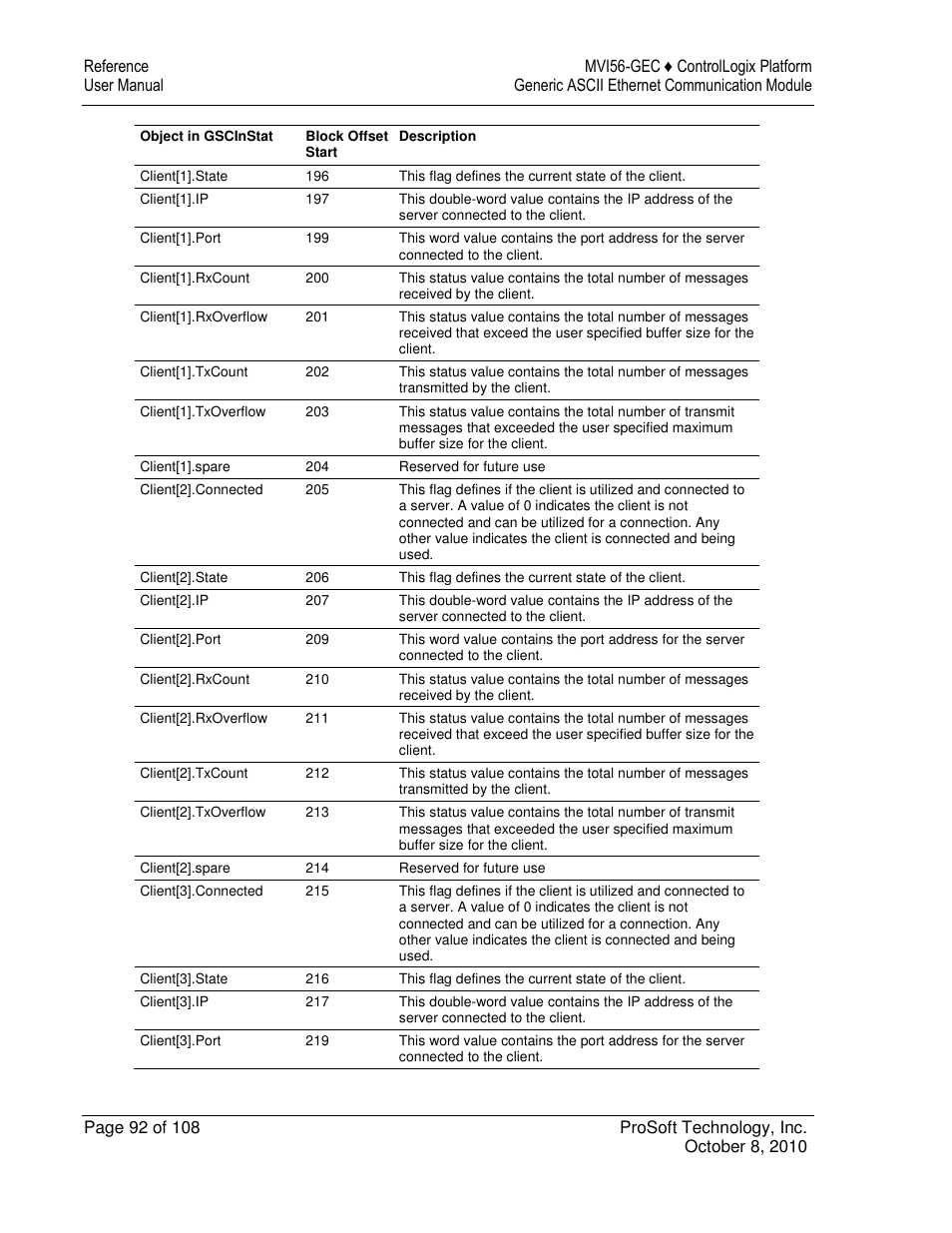 ProSoft Technology MVI56-GEC User Manual | Page 92 / 108