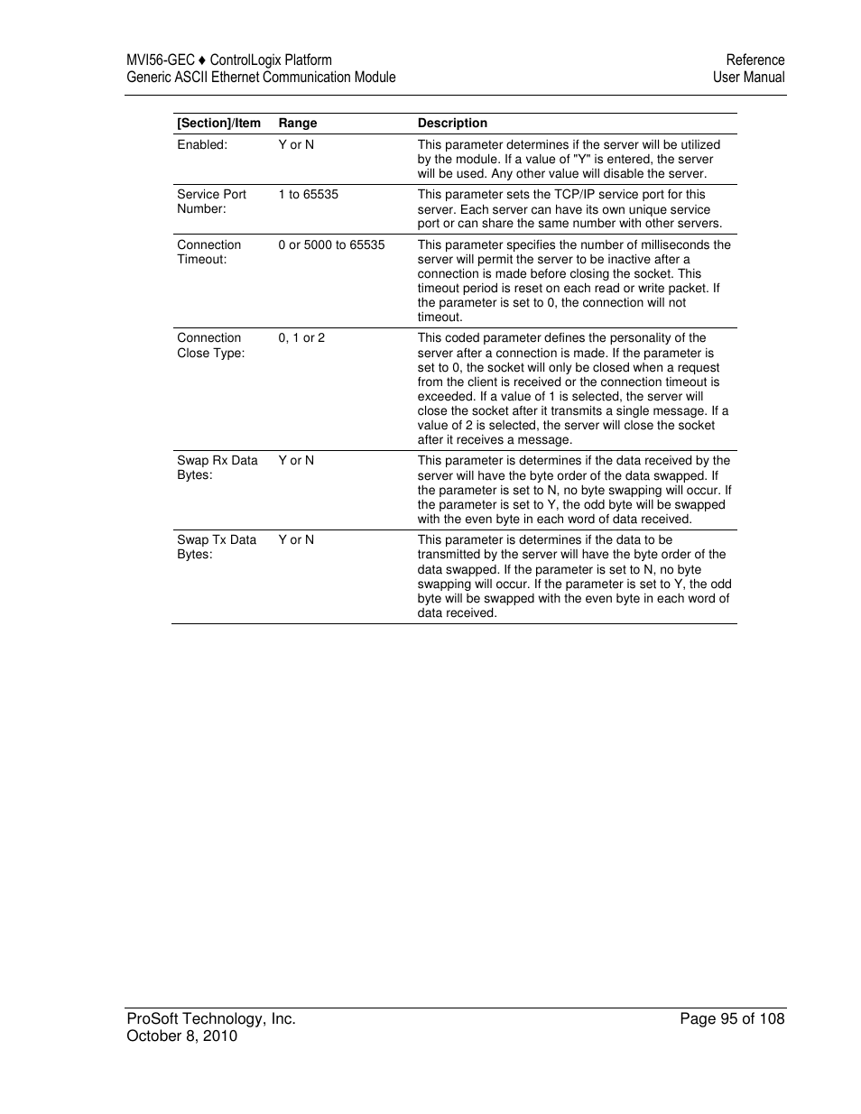 ProSoft Technology MVI56-GEC User Manual | Page 95 / 108