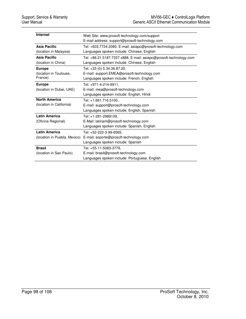 ProSoft Technology MVI56-GEC User Manual | Page 98 / 108