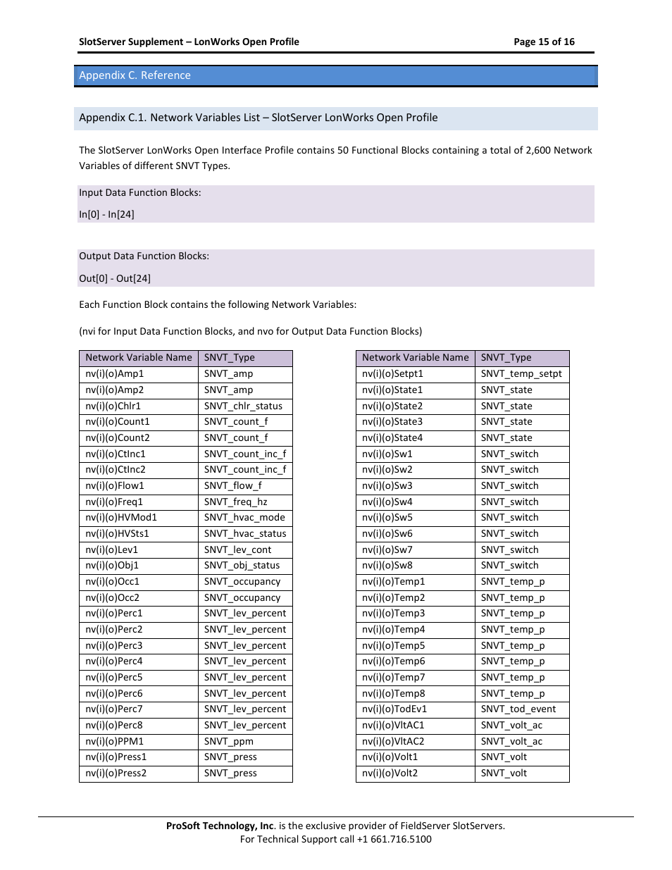 Appendix c. reference | ProSoft Technology PS56-LON-001 User Manual | Page 15 / 16