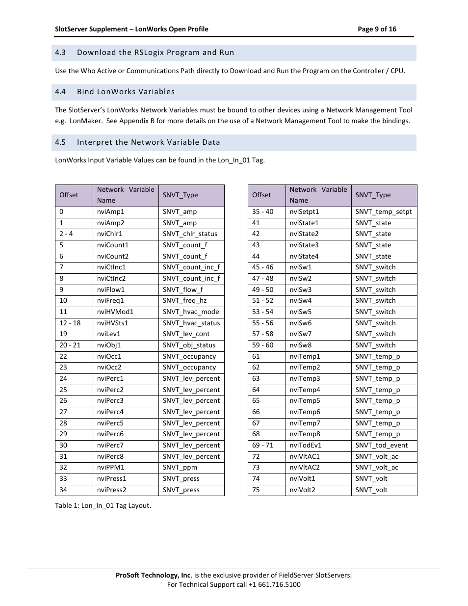 Download the rslogix program and run, Bind lonworks variables, Interpret the network variable data | ProSoft Technology PS56-LON-001 User Manual | Page 9 / 16