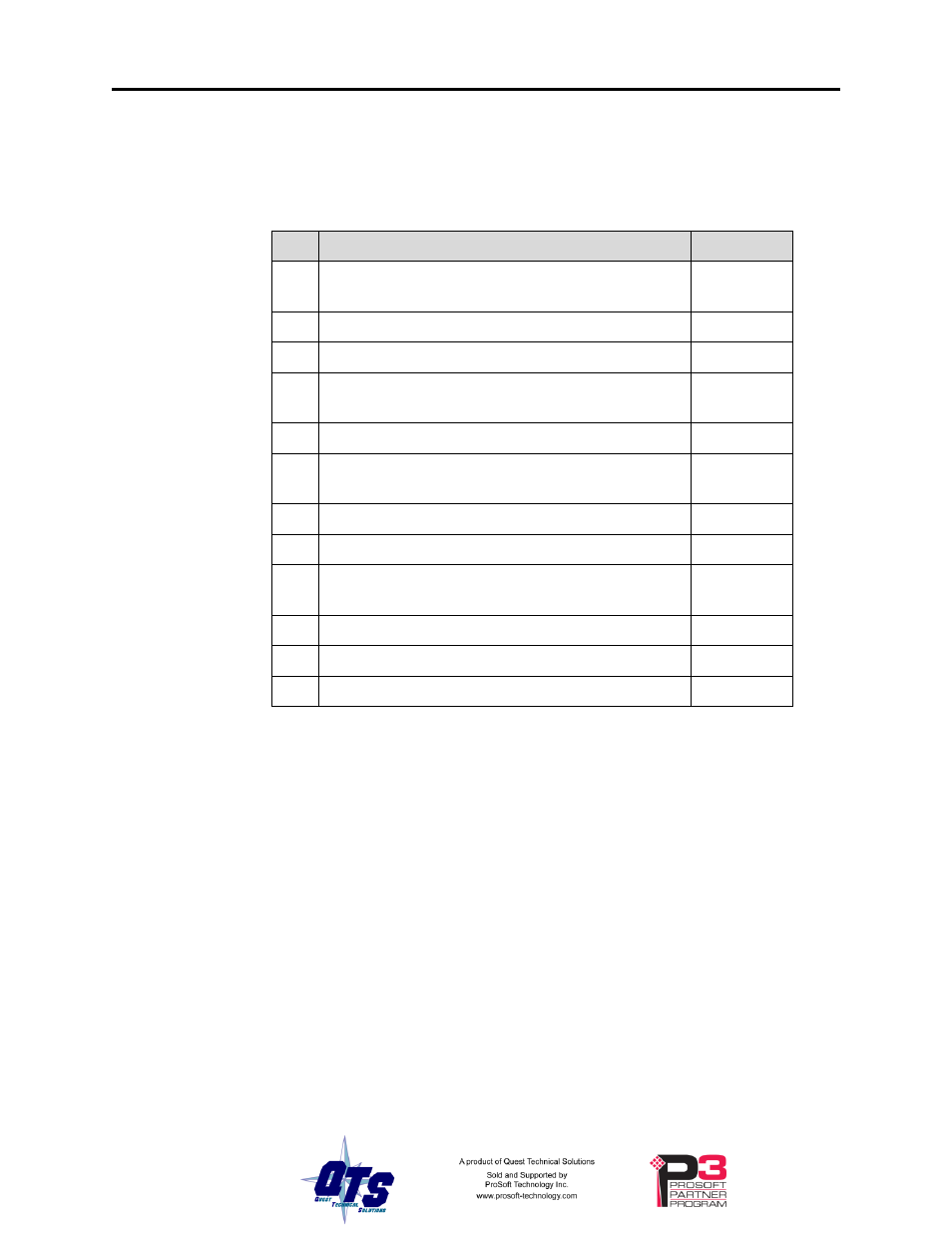Summary of operations | ProSoft Technology CLX-PVX User Manual | Page 14 / 46