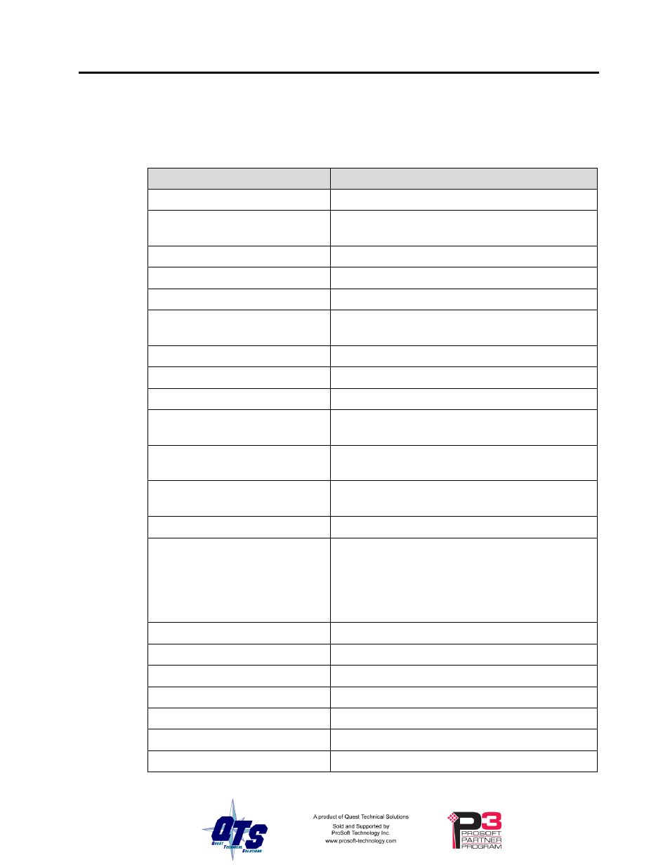Appendix:clxpvxcfg | ProSoft Technology CLX-PVX User Manual | Page 39 / 46