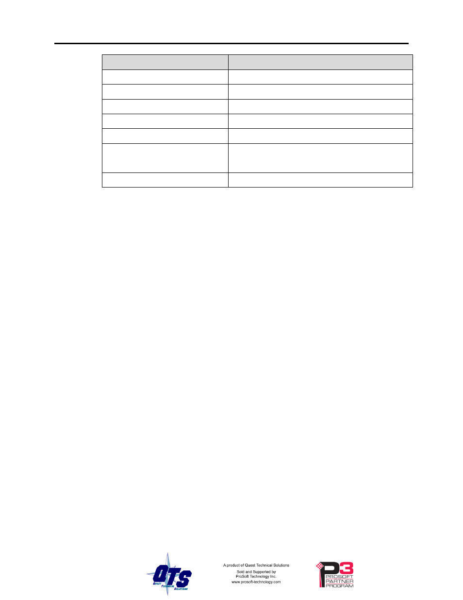 ProSoft Technology CLX-PVX User Manual | Page 40 / 46