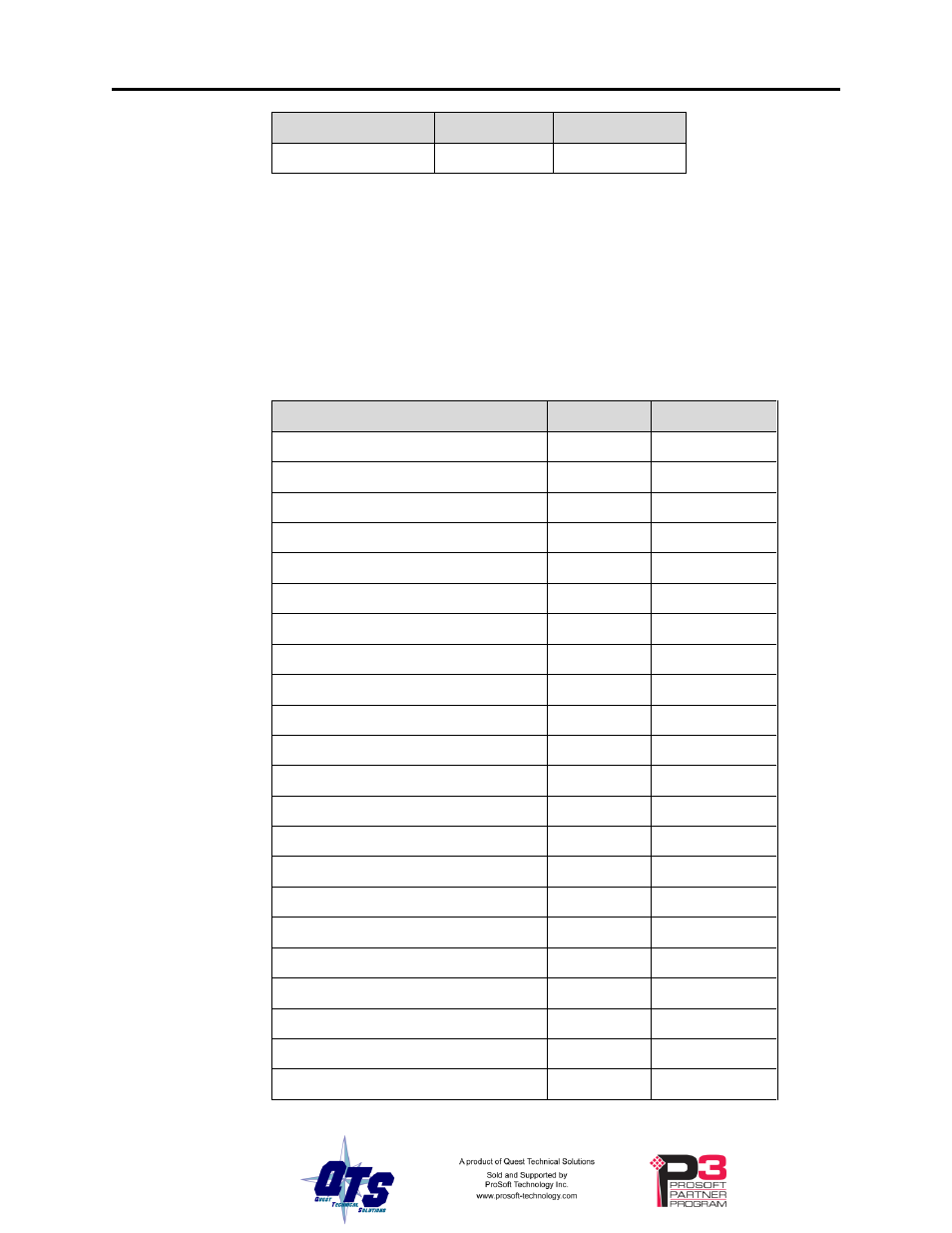 ProSoft Technology CLX-PVX User Manual | Page 42 / 46