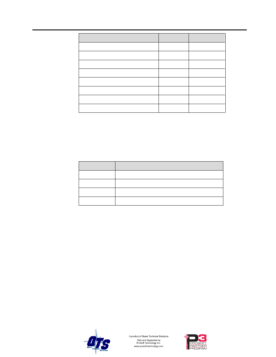 ProSoft Technology CLX-PVX User Manual | Page 43 / 46