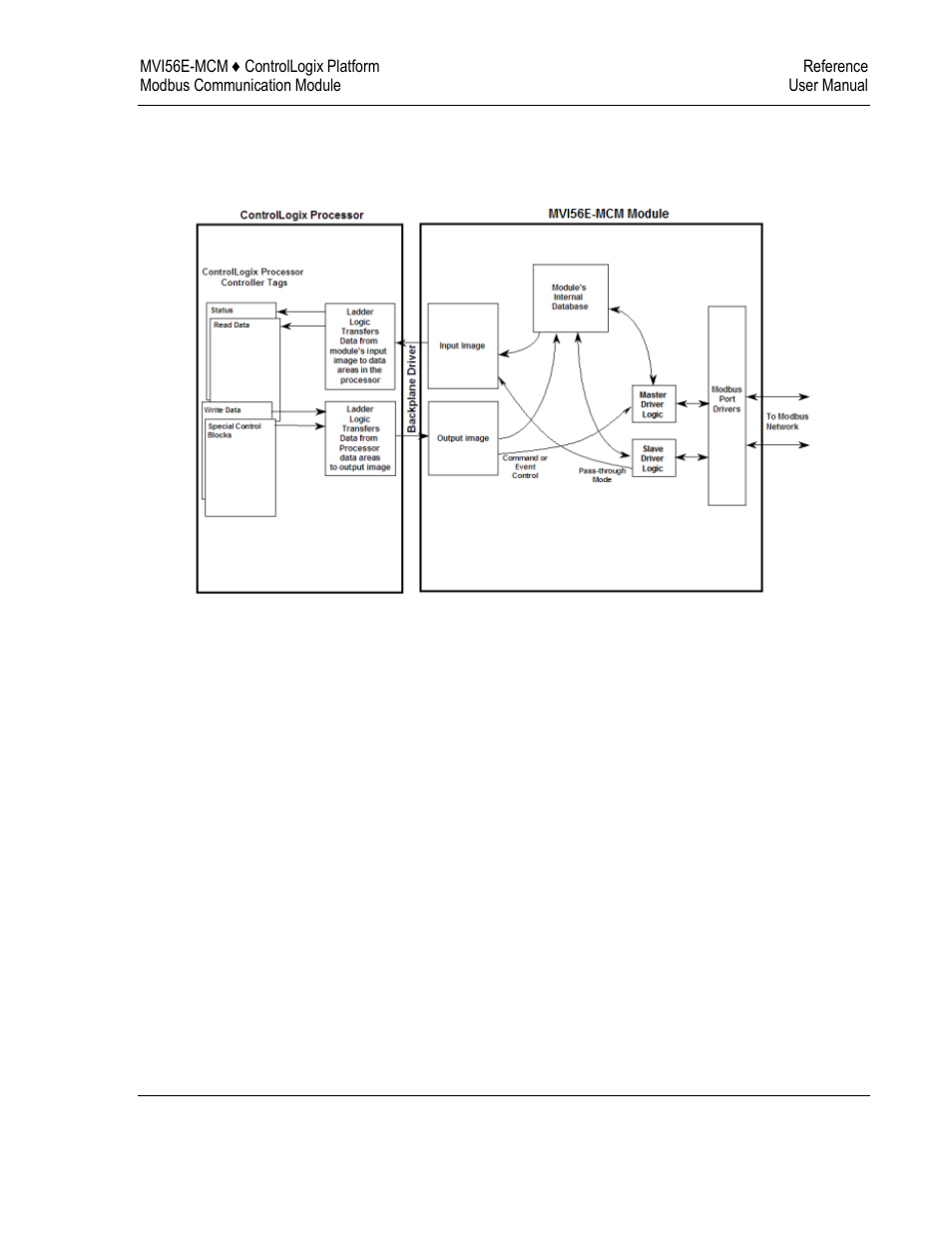ProSoft Technology MVI56E-MCM/MCMXT User Manual | Page 119 / 199